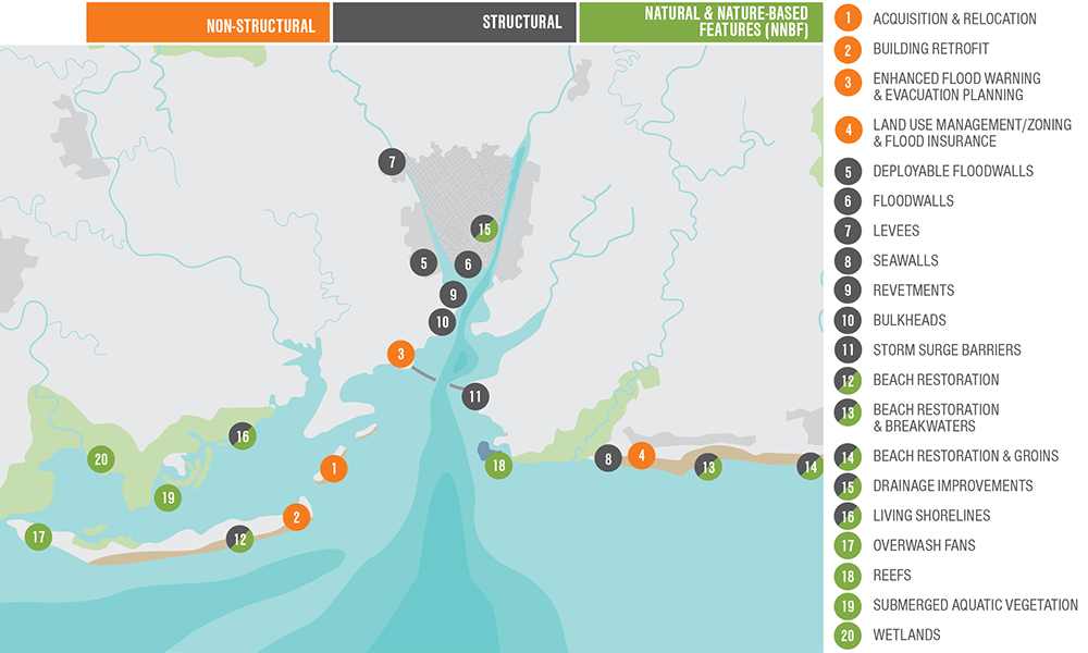 This map shows various coastal storm damage risk management strategies communities can use to adapt to increased flood risk by 2100 (at a non-specific location). Although specific communities should consider a range of all possible solutions based on site-specific conditions, not all strategies to reduce coastal storm damage risk are structural solutions.  A text-only version of this information is available at the bottom of the page.